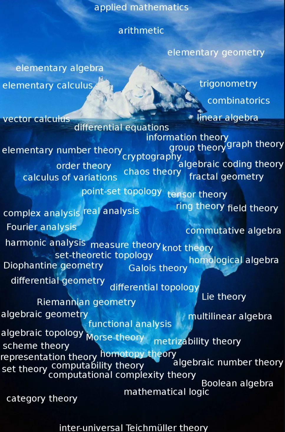 Mathematics